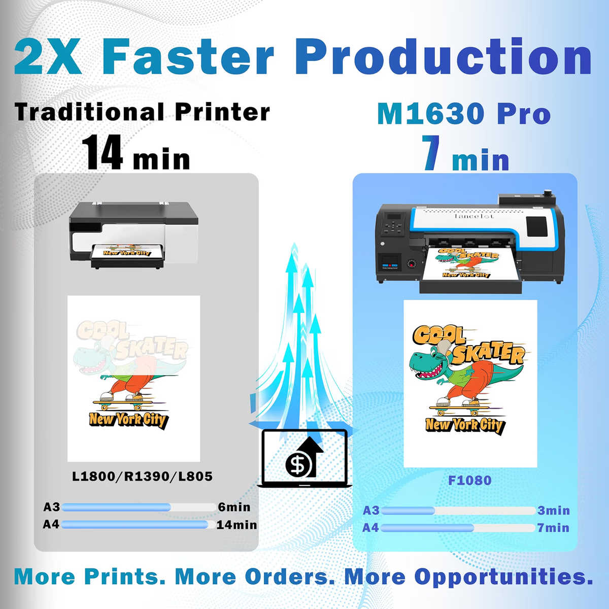 Lancelot Auto-Maintenance M1630 Pro DTF Bundle with Roll Feeder,White Ink Circulation for DIY T Shirt Printing
