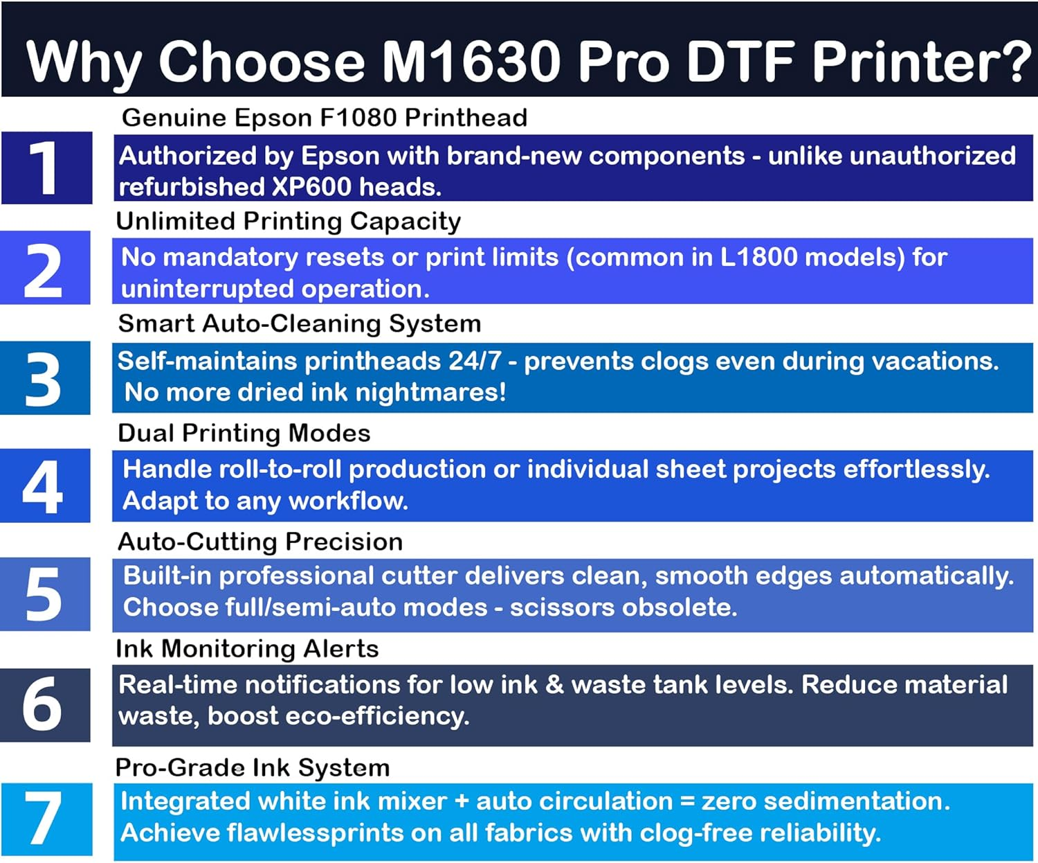 Lancelot M1630 Pro DTF Printer Dream Mobile Workstation – with Laptop, Shaker, Mobile Rack & Ink + Film + Powder, Holiday Mode, Auto-Clean, Auto Cutter, Ink Alarm